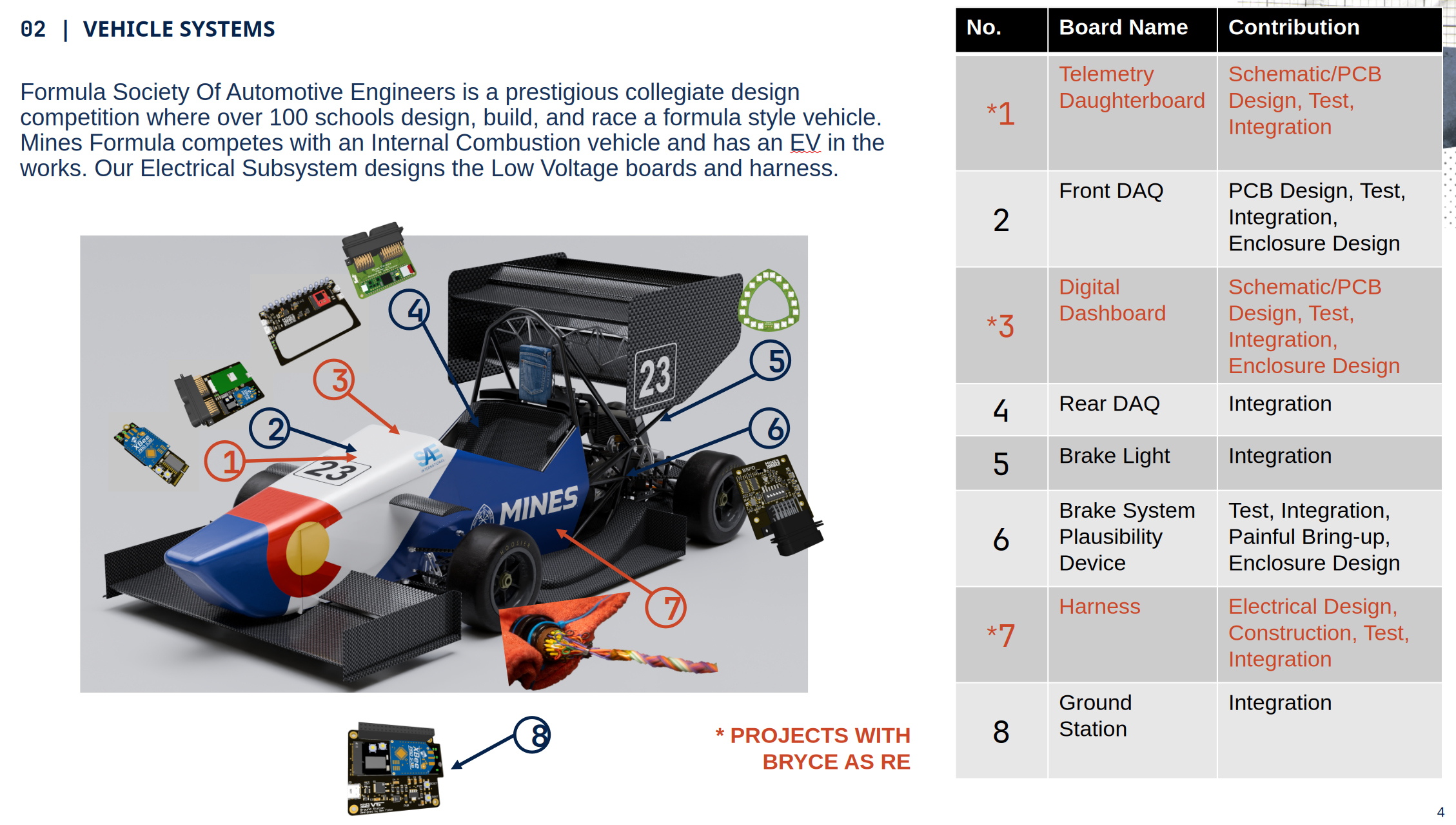 Electrical Systems on 2025 FSAE Vehicle — full-resolution image 1 of 3